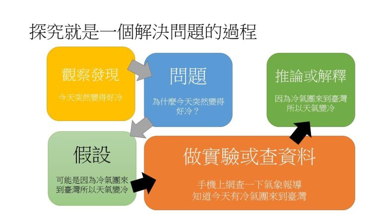 探究日本漢字數量：巨龍還是魚蝦？