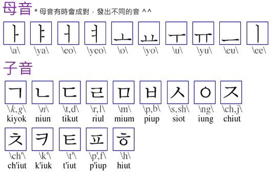 「韓文艱辛語」：表達掌聲，讓你大聲說出學習韓文的辛苦！