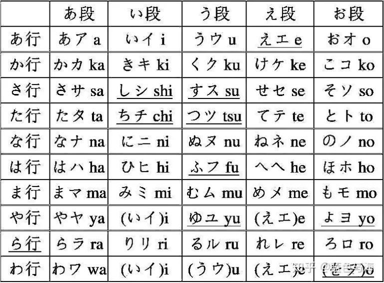 「五十音真有五十？」：專業探討