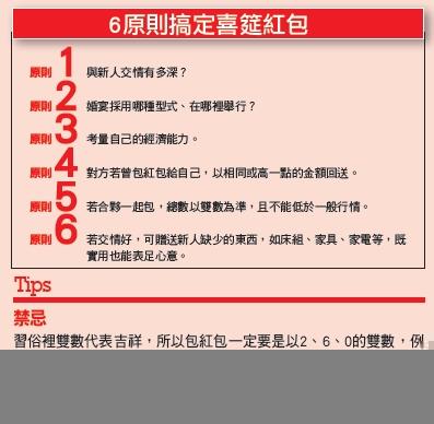 紅包禮儀：言語應對需要注意！