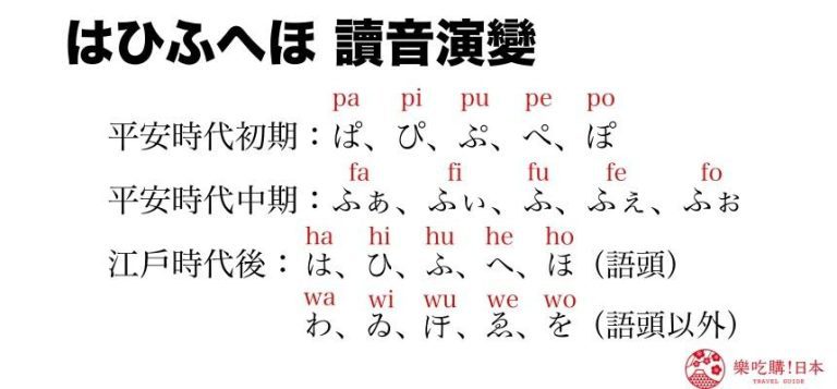 「讀識日文文法易 一個日再一個文」