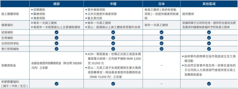 探討生育禮金：朋友生孩子包幾多錢？