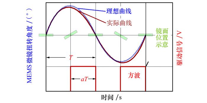 扭轉軌跡：日本的用語美學