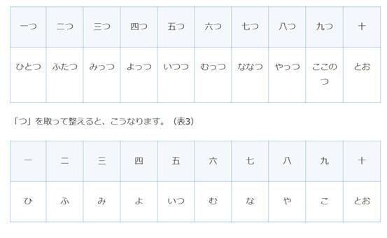 數字日語讀音，精通起來！